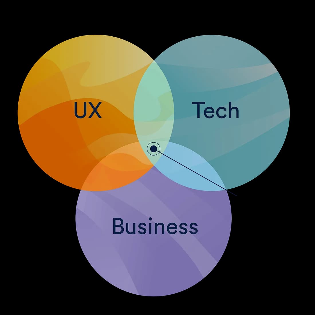 How to Become a Product Manager Without a Technical Background